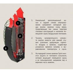 Електрокамянка для лазні Harvia Spirit SP90E