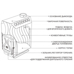 Отопительная печь Теплодар ТОП модель 140